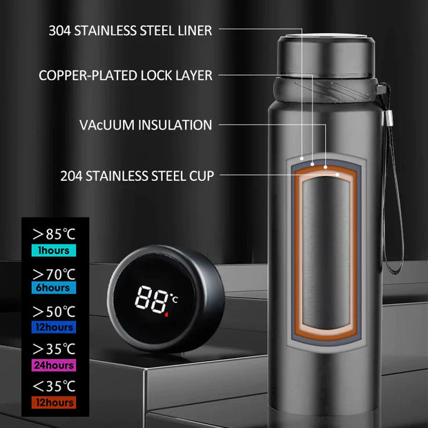 ThermaGuard – Premium Stainless Steel Bottle for 24-Hour Hot & Cold Drinks