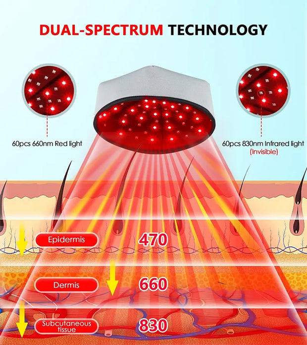 GlowGrow – Red Light Therapy for Healthy Hair Regrowth